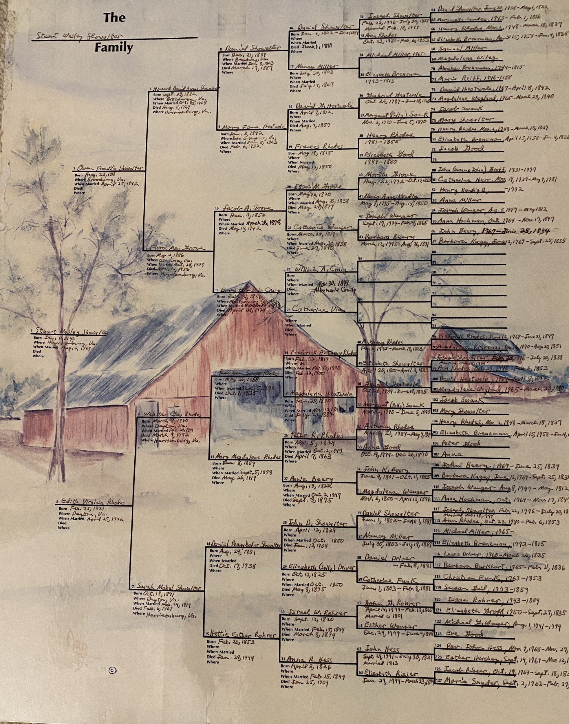 My Husband’s Project: Biographical Geneaology | Shirley Hershey Showalter